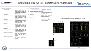 GROUND SCHOOL AW-139 – SISTEMA MOTO-PROPULSOR
ENGINE INDICATION – PRIMARY DATA
 