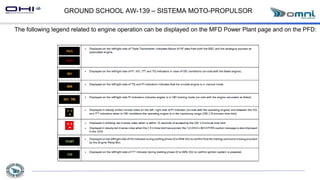 GROUND SCHOOL AW-139 – SISTEMA MOTO-PROPULSOR
The following legend related to engine operation can be displayed on the MFD Power Plant page and on the PFD:
 