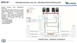 GROUND SCHOOL AW-139 – SISTEMA MOTO-PROPULSOR
ENGINE PRIMARY DATA COMPARISON
FUNCTION
Uma função das MAUs permite que os dados
digitais recebidos das EEC e os sinais analógicos
recebidos diretamente dos sensores do motor
sejam comparados continuamente.
Em caso de falha de comparação entre dados
analógicos e dados digitais, uma mensagem de
precaução é gerada no CAS identificando o (s)
parâmetro (s) envolvido (s):- 1(2) NG
MISCOMPARE
- 1(2) ITT MISCOMPARE
- 1(2) TQ MISCOMPARE
- 1(2) NF MISCOMPARE
- NR MISCOMPARE
ENGINE DATA – GENERAL SCHEMATIC
 