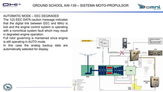 GROUND SCHOOL AW-139 – SISTEMA MOTO-PROPULSOR
AUTOMATIC MODE – EEC DEGRADED
The 1(2) EEC DATA caution message indicates
that the digital link between EEC and MAU is
lost and the engine control system is operating
with a noncritical system fault which may result
in degraded engine operation.
Full rotor governing is mantained since engine
is still operating in AUTO mode.
In this case the analog backup data are
automatically selected for display.
 