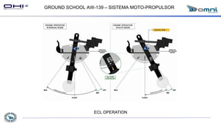 GROUND SCHOOL AW-139 – SISTEMA MOTO-PROPULSOR
ECL OPERATION
 