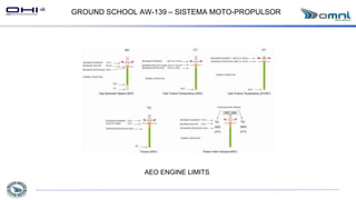 GROUND SCHOOL AW-139 – SISTEMA MOTO-PROPULSOR
AEO ENGINE LIMITS
 