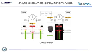 GROUND SCHOOL AW-139 – SISTEMA MOTO-PROPULSOR
TORQUE LIMITER
 