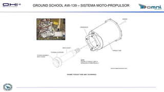 GROUND SCHOOL AW-139 – SISTEMA MOTO-PROPULSOR
 