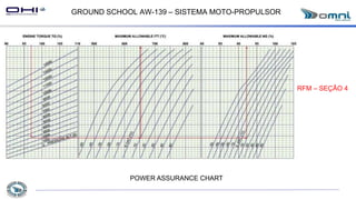 GROUND SCHOOL AW-139 – SISTEMA MOTO-PROPULSOR
POWER ASSURANCE CHART
RFM – SEÇÃO 4
 
