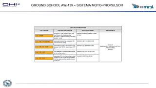 GROUND SCHOOL AW-139 – SISTEMA MOTO-PROPULSOR
 