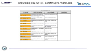 GROUND SCHOOL AW-139 – SISTEMA MOTO-PROPULSOR
 