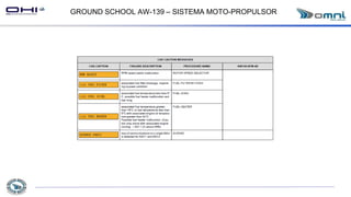 GROUND SCHOOL AW-139 – SISTEMA MOTO-PROPULSOR
 
