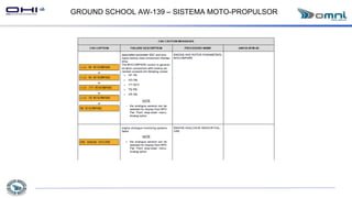 GROUND SCHOOL AW-139 – SISTEMA MOTO-PROPULSOR
 
