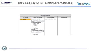 GROUND SCHOOL AW-139 – SISTEMA MOTO-PROPULSOR
 