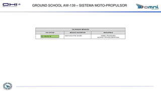 GROUND SCHOOL AW-139 – SISTEMA MOTO-PROPULSOR
 