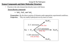 SPM Chemistry Group 18 Noble Gases Notes | PPTX