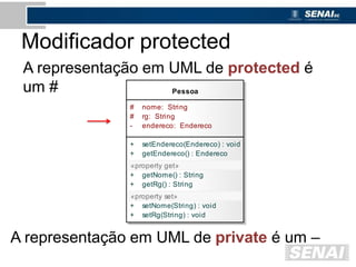 Modificador protected
A representação em UML de protected é
um #
class herança
Pessoa
# nome: String
# rg: String
- endereco: Endereco
+ setEndereco(Endereco) : void
+ getEndereco() : Endereco
«property get»
+ getNome() : String
+ getRg() : String
«property set»
+ setNome(String) : void
+ setRg(String) : void
A representação em UML de private é um –
 