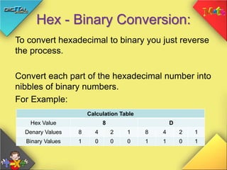 10 hexadecimal number system | PPTX