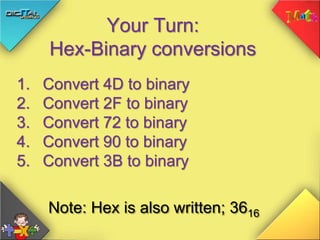 Your Turn:
Hex-Binary conversions
1. Convert 4D to binary
2. Convert 2F to binary
3. Convert 72 to binary
4. Convert 90 to binary
5. Convert 3B to binary
Note: Hex is also written; 3616
 