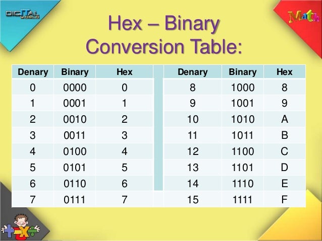 10 hexadecimal number system