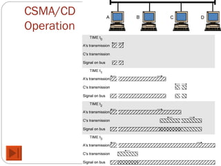 CSMA/CD Operation 