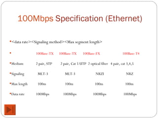 10 0 Mbps  Specification (Ethernet) In Ethernet, IEEE defines types of cable, connections, and signals used( physical  layer  standards) <data rate><Signaling method><Max segment length> 100Base-TX  100Base-TX  100Base-FX    100Base-T4 Medium 2 pair, STP  2 pair, Cat 5   UTP  2 optical fiber  4 pair, cat 3,4,5 Signaling   MLT-3    MLT-3    NRZI    NRZ Max length   100m   100m    100m    100m   Data rate 100Mbps   100Mbps     100Mbps     100Mbps   