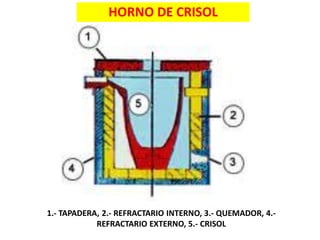 10-Hornos_industriales.pdf