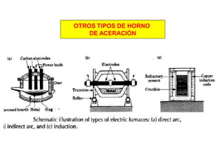 HORNOS DE RESISTENCIA LOS HORNOS INDUSTRIALES DE RESISTENCIAS SON AQUELLOS  EN QUE LA ENERGÍA REQUERIDA PARA SU CALENTAMIENTO ES DE TIPO ELÉCTRICO Y  PROCEDE. - ppt video online descargar