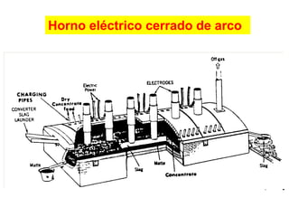 10-Hornos_industriales.pdf