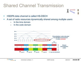 10 - HSDPA Overview Rev A.ppt