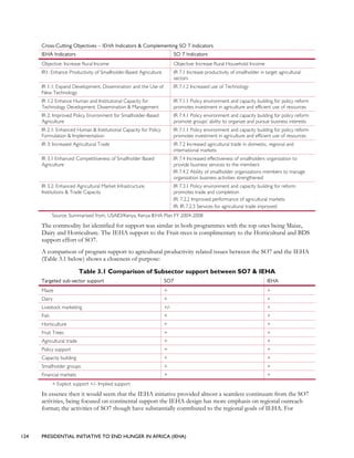 124 PRESIDENTIAL INITIATIVE TO END HUNGER IN AFRICA (IEHA)
Cross-Cutting Objectives – IEHA Indicators & Complementing SO 7 Indicators
IEHA Indicators SO 7 Indicators
Objective: Increase Rural Income Objective: Increase Rural Household Income
IR1: Enhance Productivity of Smallholder-Based Agriculture IR 7.1 Increase productivity of smallholder in target agricultural
sectors
IR 1.1: Expand Development, Dissemination and the Use of
New Technology
IR 7.1.2 Increased use of Technology
IR 1.2 Enhance Human and Institutional Capacity for
Technology Development, Dissemination & Management
IR 7.1.1 Policy environment and capacity building for policy reform
promotes investment in agriculture and efficient use of resources
IR 2: Improved Policy Environment for Smallholder-Based
Agriculture
IR 7.4.1 Policy environment and capacity building for policy reform
promote groups’ ability to organize and pursue business interests
IR 2.1: Enhanced Human & Institutional Capacity for Policy
Formulation & Implementation
IR 7.1.1 Policy environment and capacity building for policy reform
promotes investment in agriculture and efficient use of resources
IR 3: Increased Agricultural Trade IR 7.2 Increased agricultural trade in domestic, regional and
international markets
IR 3.1 Enhanced Competitiveness of Smallholder Based
Agriculture
IR 7.4 Increased effectiveness of smallholders organization to
provide business services to the members
IR 7.4.2 Ability of smallholder organizations members to manage
organization business activities strengthened
IR 3.2: Enhanced Agricultural Market Infrastructure,
Institutions & Trade Capacity
IR 7.3.1 Policy environment and capacity building for reform
promotes trade and completion
IR: 7.2.2 Improved performance of agricultural markets
IR: IR 7.2.3 Services for agricultural trade improved
Source: Summarized from, USAID/Kenya, Kenya IEHA Plan FY 2004-2008
The commodity list identified for support was similar in both programmes with the top ones being Maize,
Dairy and Horticulture. The IEHA support to the Fruit-trees is complimentary to the Horticultural and BDS
support effort of SO7.
A comparison of program support to agricultural productivity related issues between the SO7 and the IEHA
(Table 3.1 below) shows a closeness of purpose:
Table 3.1 Comparison of Subsector support between SO7 & IEHA
Targeted sub-sector support SO7 IEHA
Maize + +
Dairy + +
Livestock marketing +/- +
Fish + +
Horticulture + +
Fruit Trees + +
Agricultural trade + +
Policy support + +
Capacity building + +
Smallholder groups + +
Financial markets + +
+ Explicit support +/- Implied support
In essence then it would seem that the IEHA initiative provided almost a seamless continuum from the SO7
activities, being focused on continental support the IEHA design has more emphasis on regional outreach
format; the activities of SO7 though have substantially contributed to the regional goals of IEHA. For
 