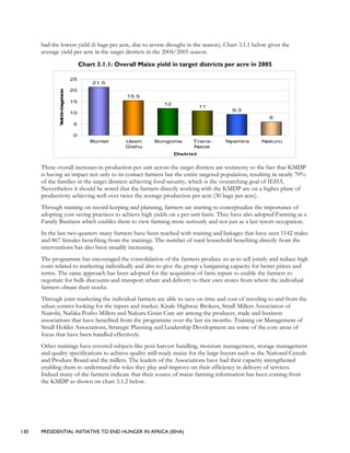 130 PRESIDENTIAL INITIATIVE TO END HUNGER IN AFRICA (IEHA)
had the lowest yield (6 bags per acre, due to severe drought in the season). Chart 3.1.1 below gives the
average yield per acre in the target districts in the 2004/2005 season.
Chart 3.1.1: Overall Maize yield in target districts per acre in 2005
21.5
15.5
12
11
9.3
6
0
5
10
15
20
25
Bomet Uasin
Gishu
Bungoma Trans-
Nzoia
Nyamira Nakuru
District
Yieldinbags/acre
These overall increases in production per unit across the target districts are testimony to the fact that KMDP
is having an impact not only to its contact farmers but the entire targeted population, resulting in nearly 70%
of the families in the target districts achieving food security, which is the overarching goal of IEHA.
Nevertheless it should be noted that the farmers directly working with the KMDP are on a higher plane of
productivity achieving well over twice the average production per acre (30 bags per acre).
Through training on record keeping and planning, farmers are starting to conceptualize the importance of
adopting cost saving practices to achieve high yields on a per unit basis. They have also adopted Farming as a
Family Business which enables them to view farming more seriously and not just as a last resort occupation.
In the last two quarters many farmers have been reached with training and linkages that have seen 1142 males
and 867 females benefiting from the trainings. The number of rural household benefiting directly from the
interventions has also been steadily increasing.
The programme has encouraged the consolidation of the farmers produce so as to sell jointly and reduce high
costs related to marketing individually and also to give the group a bargaining capacity for better prices and
terms. The same approach has been adopted for the acquisition of farm inputs to enable the farmers to
negotiate for bulk discounts and transport rebate and delivery to their own stores from where the individual
farmers obtain their stocks.
Through joint marketing the individual farmers are able to save on time and cost of traveling to and from the
urban centres looking for the inputs and market. Kitale Highway Brokers, Small Millers Association of
Nairobi, Nafaka Posho Millers and Nakuru Grain Care are among the producer, trade and business
associations that have benefited from the programme over the last six months. Training on Management of
Small Holder Associations, Strategic Planning and Leadership Development are some of the core areas of
focus that have been handled effectively.
Other trainings have covered subjects like post harvest handling, moisture management, storage management
and quality specifications to achieve quality mill-ready maize for the large buyers such as the National Cereals
and Produce Board and the millers. The leaders of the Associations have had their capacity strengthened
enabling them to understand the roles they play and improve on their efficiency in delivery of services.
Indeed many of the farmers indicate that their source of maize farming information has been coming from
the KMDP as shown on chart 3.1.2 below.
 