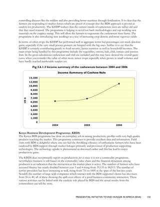 PRESIDENTIAL INITIATIVE TO END HUNGER IN AFRICA (IEHA) 155
controlling diseases like the mildew and also providing better nutrition through fertilization. It is clear that the
farmers are responding to market forces which are proof of concept that the BDS approach is pivotal as
catalyst for productivity. The KHDP realizes that the current stands of cashewnuts trees are rather old and
that they need renewal. The programme is helping in novel cut-back methodologies and top-working new
materials on the coppice stamp. This will allow the farmers to regenerate the cashewnuts trees faster. The
programme is also introducing new seedlings as a way of increasing crop density and more vigorous yields.
In terms of other crops the KHDP has performed well in aggregate terms but percentages can musk absolute
gains, especially if the very small poorer growers are lumped with the big ones. Suffice it to say that the
KHDP is certainly contributing greatly to food security, better nutrition as well as household incomes. The
main crops being handled by this programme include the vegetables, onions, kale, chili, tomato and passion
fruit. In the gross calculations cashewnuts and chili are included and this may have skewed the overall gains
curve when you consider the value of other more minor crops especially when grown in small volumes and
have hardly reached marketable surplus yet.
Fig 3.6.1.3 Income summary of the cashewnuts between 2004 and 2006
Income Summary of Cashew Nuts
0
1,200
2,400
3,600
4,800
6,000
7,200
8,400
9,600
10,800
12,000
13,200
2004 2005 2006
US$
Kenya Business Development Programme- KBDS:
The Kenya BDS programme has done an exemplary job in raising productivity profiles with very high quality
products reaching the market. This programme continues to provide excellent data and information. Field
visits with BDS is delightful where one can feel the throbbing vibrancy of enthusiastic farmers who have been
catalyzed by BDS support through market linkages primarily and provision of production supporting
technologies. The technology uptake is phenomenal as discussed earlier and this has lead to major
productivity gains.
The KBDS does not primarily report on productivity per se since it is not a commodity programme,
nevertheless business is still based on the commodity value chain and the financial dynamism among
producers is an indication that the interaction at the market place is active. The number of farmers who have
accessed finance has nearly doubled between year 3 and 4 rising from 39,135 to 58,913. The number of
service providers has been increasing as well, rising from 731 to 1005 in the span of the last two years.
Notably the number of large scale companies which interact with the BDS supported clients has also risen
from 26 to 40, all of these showing the spill-over effects of a good business community interaction. These
various activities can be linked with the catalytic role played by BDS and the actual results from the
commodities can tell the story.
 
