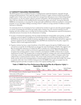 PRESIDENTIAL INITIATIVE TO END HUNGER IN AFRICA (IEHA) 161
4.7 CAPACITY BUILDING PROGRAMMES
The IEHA projects have contributed heavily to building human capital development, especially through
training and demonstrations. Once again the capacity for farmers to apply a business model has produced
tangible results. Further many service providers have emerged from this process most of them being trained
by the projects, e.g. the tree trainers, sprayers, prunners and grafters. The fish programme has trained the
fisher folk new methods of fish handling thereby increasing the quality and returns. Among the fisherfolk
KBDS has invested time to encourage the savings and credit establishment which has resulted in a transaction
portfolio of over 100 million shillings consisting of Ksh 47 million in savings and Ksh 55 million in credits
and loans to fisherfolk.
At community level a lot of training has been conducted for stockists in agrovets and other general suppliers
as a means of ensuring that the farmers get quality inputs. Farmers have also received training in record
keeping, and other ancillary areas as savings and investment profiles. All programmes reported having spent a
substantial amount of resources for the enhancement of training.
• In terms of institutional capacitation, this has mainly benefited the formal public sector greatly, e.g. KARI
which has received support in building new biotechnology facility as well high level training of its staff.
KEPHIS has also been a beneficially in training especially for the inspectorate field staff and the support to
purchase equipment for the analytical laboratories, KEPHIS also benefited from the policy support by
Tegemeo which is itself supported by IEHA.
• Tegemeo institute has been a major beneficiary of the IEHA support through the TAMPA project and
even private set-ups like the K-Rep bank are amongst the many beneficiaries of IEHA. The support to K-
Rep was particularly important as it helped this MFI to translate into a full-fledged bank still offering
services to MSEs, many of which are involved in agricultural related activities. IEHA/USAID/Kenya
recognizes that working capital is a major constraint to development of SMEs in Kenya due to security
requirements by banks. The program aims at easing this burden by working with some commercial banks
to develop a system of extending credit particularly to SMEs based on cashflow of projects rather than
collateral that is common practice in Kenya. The system entails enterprises securing 50% of the credit
facility and the risk for the remaining balance is shared equally between the bank and USAID. The system
is currently under trial. A lot of effort is being put in by the KBDS. Once again an example from the
KBDS programme provides an insight on some of the capacity building effort.
Table 3.7 KBDS Year Four Performance Monitoring Plan As of Quarter 4 (July 1 –
September 30, 2006)
SO7 PMP Indicators Activities
Yr 3
Results Qtr 1 Qtr 2 Qtr 3 Qtr 4
Life of Project
Targets
IR 7.3 Increased Access to Business Support Services for MSEs
Total number of MSEs accessing
commercial business services
- 39,135 44,929 47,903 54,355 58,913 65,235 MSEs
IR 7.3.3 Non Financial Services Delivered Cost-Effectively Increased
Total number of Business Service
Providers participating in the
BDS Program target areas
Strengthening BDS
provider capacity and
supply
731 801 855 971 1,006 1,070 BSPs
Total number of MSEs aware of
program assisted business
services
Awareness creation
among MSEs for
business services
164,865 170,371 178,433 190,757 211,450 263,000 MSEs
Total number of MSE producers
linked with the commercial
market
Creation of
commercial backward
and forward linkages
11,272 12,284 12,971 14,844 15,442 22,250 MSEs
 
