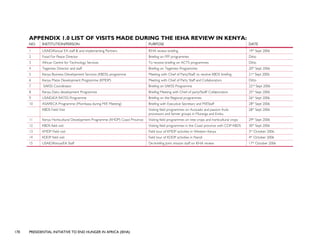 170 PRESIDENTIAL INITIATIVE TO END HUNGER IN AFRICA (IEHA)
APPENDIX 1.0 LIST OF VISITS MADE DURING THE IEHA REVIEW IN KENYA:
NO. INSTITUTION/PERSON PURPOSE DATE
1 USAID/Kenya/ EA staff & and implementing Partners IEHA review briefing 19th
Sept 2006
2 Food For Peace Director Briefing on FFP programmes Ditto
3 African Centre for Technology Services To receive briefing on ACTS programmes Ditto
4 Tegemeo Director and staff Briefing on Tegemeo Programmes 20th
Sept 2006
5 Kenya Business Development Services (KBDS) programme Meeting with Chief of Party/Staff, to receive KBDS briefing 21st
Sept 2006
6 Kenya Maize Development Programme (KMDP) Meeting with Chief of Party Staff and Collaborators Ditto
7 SAKSS Coordinator Briefing on SAKSS Programme 22nd
Sept 2006
8 Kenya Dairy development Programme Briefing Meeting with Chief of party/Staff/ Collaborators 25th
Sept 2006
9 USAID/EA RATES Programme Briefing on the Regional programmes 26th
Sept 2006
10 ASARECA Programme (Mombasa during M/E Meeting) Briefing with Executive Secretary and M/EStaff 28th
Sept 2006
KBDS Field Visit Visiting field programmes on Avocado and passion fruits
processors and farmer groups in Muranga and Embu
28th
Sept 2006
11 Kenya Horticultural Development Programme (KHDP) Coast Province Visiting field programmes on tree crops and horticultural crops 29th
Sept 2006
12 KBDS field visit Visiting field programmes in the Coast province with COP KBDS 30th
Sept 2006
13 KMDP Field visit Field tour of KMDP activities in Western Kenya 3rd
October 2006
14 KDDP field visit Field tour of KDDP activities in Nandi 4th
October 2006
15 USAID/Kenya/EA Staff De-briefing Joint mission staff on IEHA review 17th
October 2006
 