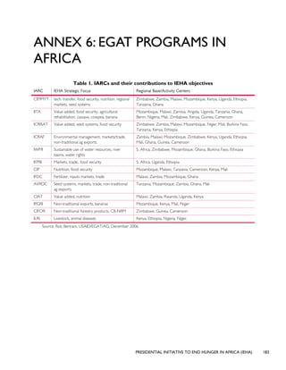 PRESIDENTIAL INITIATIVE TO END HUNGER IN AFRICA (IEHA) 183
ANNEX 6: EGAT PROGRAMS IN
AFRICA
Table 1. IARCs and their contributions to IEHA objectives
IARC IEHA Strategic Focus Regional Base/Activity Centers
CIMMYT tech. transfer, food security, nutrition. regional
markets, seed systems
Zimbabwe, Zambia, Malawi, Mozambique, Kenya, Uganda, Ethiopia,
Tanzania, Ghana
IITA Value added, food security, agricultural
rehabilitation, cassava, cowpea. banana
Mozambique, Malawi, Zambia, Angola, Uganda, Tanzania, Ghana,
Benin, Nigeria, Mali, Zimbabwe, Kenya, Guinea, Cameroon
ICRISAT Value added, seed systems, food security Zimbabwe, Zambia, Malawi, Mozambique, Niger, Mali, Burkina Faso,
Tanzania, Kenya, Ethiopia
ICRAF Environmental management, markets/trade,
non-traditional ag exports.
Zambia, Malawi, Mozambique, Zimbabwe, Kenya, Uganda, Ethiopia,
Mali, Ghana, Guinea, Cameroon
IWMI Sustainable use of water resources, river
basins, water rights
S. Africa, Zimbabwe, Mozambique, Ghana, Burkina Faso, Ethiopia
IFPRI Markets, trade,, food security S. Africa, Uganda, Ethiopia
CIP Nutrition, food security Mozambique, Malawi, Tanzania, Cameroon, Kenya, Mali
IFDC Fertilizer, inputs markets, trade Malawi, Zambia, Mozambique, Ghana
AVRDC Seed systems, markets, trade, non-traditional
ag exports
Tanzania, Mozambique, Zambia, Ghana, Mali
CIAT Value added, nutrition Malawi, Zambia, Rwanda, Uganda, Kenya
IPGRI Non-traditional exports, bananas Mozambique, Kenya, Mali, Niger
CIFOR Non-traditional forestry products, CB-NRM Zimbabwe, Guinea, Cameroon
ILRI Livestock, animal diseases Kenya, Ethiopia, Nigeria, Niger.
Source: Rob Bertram, USAID/EGAT/AG. December 2006
 