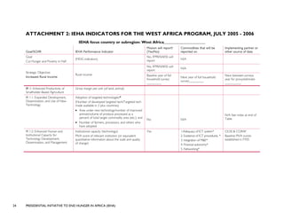 24 PRESIDENTIAL INITIATIVE TO END HUNGER IN AFRICA (IEHA)
ATTACHMENT 2: IEHA INDICATORS FOR THE WEST AFRICA PROGRAM, JULY 2005 - 2006
IEHA focus country or subregion: West Africa_____________________
Goal/SO/IR IEHA Performance Indicator
Mission will report?
(Yes/No)
Commodities that will be
reported on
Implementing partner or
other source of data
Goal:
Cut Hunger and Poverty in Half
(MDG indicators)
No, IFPRI/SAKSS will
report N/A
No, IFPRI/SAKSS will
report
N/A
Strategic Objective:
Increased Rural Income
Rural income Baseline year of full
household survey:
_________
Next year of full household
survey:_________
Next between-surveys
year for proxy/estimate:
__________
IR 1: Enhanced Productivity of
Smallholder-Based Agriculture
Gross margin per unit (of land, animal)
IR 1.1: Expanded Development,
Dissemination, and Use of New
Technology
Adoption of targeted technologies:*
(Number of developed targeted tech/Targeted tech
made available in 2 plus countries)
• Area under new technology/number of improved
animals/volume of produce processed as a
percent of total target commodity area (etc.); and
• Number of farmers, processors, and others who
have adopted.
No N/A
N/A See notes at end of
Table
IR 1.2: Enhanced Human and
Institutional Capacity for
Technology Development,
Dissemination, and Management
Institutional capacity (technology):
PIVA score of relevant institution (or equivalent
quantitative information about the scale and quality
of change)
Yes 1.Adequacy of ICT system*
2. Existence of ICT procedures. *
3. Integration of M&E*
4. Financial autonomy*
5. Networking*
CILSS & CORAF
Baseline PIVA scores
established in FY05
 