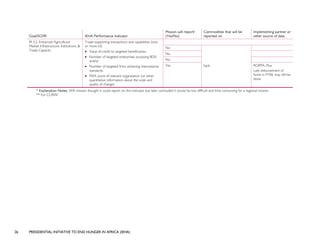 26 PRESIDENTIAL INITIATIVE TO END HUNGER IN AFRICA (IEHA)
Goal/SO/IR IEHA Performance Indicator
Mission will report?
(Yes/No)
Commodities that will be
reported on
Implementing partner or
other source of data
No
No
No
IR 3.2: Enhanced Agricultural
Market Infrastructure, Institutions, &
Trade Capacity
Trade-supporting transactions and capabilities (one
or more of):
• Value of credit to targeted beneficiaries;
• Number of targeted enterprises accessing BDS;
and/or
• Number of targeted firms achieving international
standards.
• PIVA score of relevant organization (or other
quantitative information about the scale and
quality of change)
Yes N/A ROPPA, Plus
Late disbursement of
funds in FY06; may still be
done
* Explanation Notes: WA mission thought it could report on this indicator but later concluded it would be too difficult and time consuming for a regional mission
** For CORAF
 