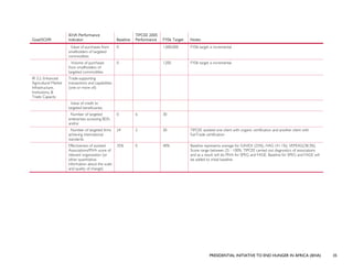PRESIDENTIAL INITIATIVE TO END HUNGER IN AFRICA (IEHA) 35
Goal/SO/IR
IEHA Performance
Indicator Baseline
TIPCEE 2005
Performance FY06 Target Notes
Value of purchases from
smallholders of targeted
commodities
0 1,000,000 FY06 target is incremental
Volume of purchases
from smallholders of
targeted commodities
0 1200 FY06 target is incremental
IR 3.2: Enhanced
Agricultural Market
Infrastructure,
Institutions, &
Trade Capacity
Trade-supporting
transactions and capabilities
(one or more of):
Value of credit to
targeted beneficiaries;
Number of targeted
enterprises accessing BDS;
and/or
0 6 30
Number of targeted firms
achieving international
standards.
24 2 30 TIPCEE assisted one client with organic certification and another client with
FairTrade certification
Effectiveness of assisted
Associations/PIVA score of
relevant organization (or
other quantitative
information about the scale
and quality of change)
35% 0 40% Baseline represents average for GAVEX (25%), HAG (41.1%), VEPEAG(38.3%).
Score range between 25 - 100%. TIPCEE carried out diagnostics of associations
and as a result will do PIVA for SPEG and FAGE. Baseline for SPEG and FAGE will
be added to initial baseline
 