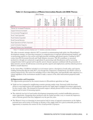 PRESIDENTIAL INITIATIVE TO END HUNGER IN AFRICA (IEHA) 55
Table 2.1: Correspondence of Mission Intermediate Results with IEHA Themes
IEHA Themes
Sub IR’s
Science&
Technology
Agricultural
Markets&
Trade
Community
Producer
Organizations
Human&Inst.
Capacity&
Infrastructure
Vulnerable
Groups&
Transition
Economies
Environmental
Sustainability
Policies for Increased Production 1 1 1 2 2
Support Services Increased 1 2 2 2 1
Environmental Management 1 2 1 1
Rural Trade Expanded 1 1 2
Rural Industry Expanded 2 1 2
Rural Financial Services 1 1 2 1
Road Operations & Maint. Improved 1 2
Local Contractor Capacity 2 1
Selected Market Links Rehabilitated 1
Note: “1” indicates a primary emphasis and “2” indicates a secondary emphasis.
The other economic strategic objective SO7 is centered on mainstreaming trade policy into Mozambique’s
development strategy, on removing constraints to competitiveness in regional and international markets, and
on promoting exports in a few sectors with high potential, including agricultural exports. Funding for SO7
comes from DA Economic Growth and Trade Initiative resources. The SO contributes to increased
productivity (though not exclusively in agriculture) by promoting trade liberalization and by increasing
competitiveness both in general and in specific sectors. Greater openness combined with the promotion of
labor intensive sectors should increase economic growth, exports and employment; and thus directly promote
IEHA’s overall objectives.
In the Action Plan, USAID has included as an investment option a description of trade policy and capacity
building Intermediate Result under SO7, even though this component is funded from non-IEHA sources at
current request levels. The reason for including it here is that trade policy (and specifically trade openness) is a
critical ingredient of the environment needed to make a success of the other interventions proposed under
IEHA.
d) Opportunities and Constraints
The opportunities presented by the current situation in Mozambican agriculture are huge.
• Yields are low compared to neighboring countries growing similar crops. Increased yields from basic
efforts at crop improvement and management present the single largest untapped investment opportunity
for the country today. The demand for increased output is already present both in terms of substituting for
imports and in terms of increasing exports.
• The relatively low level of rural market development integrating newly resettled smallholders presents a
major opportunity. Integrating these producers with the market provides a way to sustain the impressive
rates of income growth that have happened over the past few years.
• The Mission’s focus on clustering its interventions both in terms of regional concentration on the highest
potential areas and in terms of focusing on all parts of the supply chain for a given commodity presents an
opportunity to maximize the returns for the overall portfolio of projects.
 