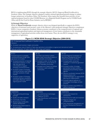 PRESIDENTIAL INITIATIVE TO END HUNGER IN AFRICA (IEHA) 67
RCSA is implementing IEHA through the strategic objective (SO15): Improved Rural Livelihoods in
Southern Africa. The strategic objective adopted a market-oriented agricultural growth strategy to reduce
hunger and poverty in Southern Africa. The Southern Africa region also benefits from activities of two
regional programs based in other USAID Missions: (a) a Regional Health Program run by USAID/South
Africa and (b) the Food for Peace Initiative run by REDSO.
b) Strategic Objectives
While the Rural Livelihoods strategic objective above was designed specifically to support the IEHA
objectives of increased rural incomes, some of the Mission’s other proposed strategic objectives complement
IEHA: A more competitive Southern African economy contributes to the competitiveness of regional and
international agricultural markets and improved management of river basins contributes to the sustainable
management of agricultural activities within those river basins. Thus, the new RCSA strategy is very
supportive of agriculture.
Figure 2.1: RCSA IEHA Strategic Objective (2004-2010)
SO 15 Improved Rural Livelihoods in Southern Africa
Indicators:
• Increased rural incomes in target communities
• Increased gross value of exports of high-value agricultural commodities to regional and international markets
Reduced production of maize relative to other crops and livestock
IR 15.1
Increased exports by emerging
commercial farmers of high-value
agricultural commodities
• Increased production of selected
horticultural, livestock, or other
high-value agricultural
commodities by targeted
emerging commercial farmers
• Increased number of emerging
commercial farmers meet quality
and safety standards of target
markets
• Increased number of emerging
commercial farmers, processors,
and traders effectively supplying
regional growth market
IR 15.2
Diversified crop-livestock systems
replace maize monoculture systems in
pilot vulnerable communities
• Increased number of new farming
arrangements in use by farmers in
pilot vulnerable communities
• Increased use of seeds and fertilizer
by farmers in pilot vulnerable
communities
IR 15.3
Increased Regional Coordination on
Agricultural Development & Rural
Livelihoods Research and Policy
• Increased public and private
investment in market-led agricultural
research
• Increased number of strategic
partnerships formally involved in
developing and prioritizing research
agendas
• Effective coordination between RCSA,
bilateral missions, and
USAID/Washington on regional IEHA
planning and implementation
• Increased regional spillovers of
technologies, knowledge, and best
practices
• Regional partners using SAKSS as a
decision-making tool
Investments:
• Yield-augmenting technology
packages
• Quality and safety standards
• Commodity chain links
• Biotechnology and Biosafety
capacity development
• Biotechnology disseminated to
the marketplace
Investments:
• Low-external-input technologies
• Mitigating HIV/AIDS
• Crop Diversification and Productivity
Enhanced
Investments:
• Coordinated research-for-
development
• Partnerships for trade and investment
• Regional synergies and
complementarities
• Policy frameworks strengthened and
Business Development Services in
Place
 