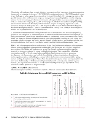 68 PRESIDENTIAL INITIATIVE TO END HUNGER IN AFRICA (IEHA)
The mission will implement these strategic objectives in recognition of the importance of certain cross cutting
themes such as mitigating the impact of HIV/AIDS. RCSA understands that the HIV/AIDS pandemic poses
severe challenges to achieving development results in Southern Africa. Each SO working group analyzed the
possible impacts of the epidemic on the proposed strategic framework and highlighted possible mitigating
actions. For the new strategy, all solicitation instruments will require bidders to propose explicit approaches
with cost estimates for mitigating HIV/AIDS in their proposals. The Performance Monitoring Plan (PMP)
will include sub-Intermediate Result (IR) indicators to track progress in mitigating impacts. RCSA will
coordinate closely with the Regional HIV/AIDS Program (RHAP) in South Africa and with the Regional
Economic Development Services Office for East and Southern Africa (REDSO/ESA) to provide regional
services and support related to HIV/AIDS mitigation.
A number of other important cross cutting themes will also be mainstreamed into the overall program: (a)
gender, (b) anti-corruption, (c) conflict mitigation, (d) information and communications technologies (ICTs),
and (e) environment. Activity design documents and PMPs will explicitly address each of these cross cutting
issues. The improved electoral competition strategic objective will provide leadership on cross cutting anti-
corruption, conflict mitigation, and gender activities through technical advisors and participation in the Anti-
Corruption Initiative, the Women’s Legal Rights Initiative, and the Conflict and Peacebuilding Fund.
RECSA will follow two approaches to implement the Action Plan: build strategic alliances; and complement
bilateral mission and regional organizations activities to add value. In essence, SO 15 will not have stand-
alone projects. The Mission will implement the Action Plan through mechanisms that bring together
consortia of partners coordinated by strong, credible lead institutions. These partnerships will include
organizations capable of identifying and addressing biological and policy constraints to agricultural
development, with the experience and methods for mobilizing producer organizations, disseminating
technological innovations and building the practical links to the business community essential for getting
markets working. In implementing the Action Plan, RCSA will look to public-private sector partnerships that
draw upon the knowledge of the International Agricultural Research Centers (IARC) and their regional
networks, the organizational experience of Non-Governmental Organizations (NGO) and faith-based
institutions, and the dynamism of the private sector.
c) RCSA Planned IEHA Investments
The relationship between RCSA Investments and IEHA Pillars are summarized in Table 2.5 below.
Table 2.5: Relationship Between RCSA Investments and IEHA Pillars
IEHA PILLARS
RCSA IEHA ACTION PLAN INVESTMENTS
Science&Technology
AgriculturalTrade&Market
Systems
Community-BasedProducer
Organizations
HumanCapital,Institutions,
andInfrastructure
VulnerableGroups&
TransitionCountries
SustainableEnvironmental
Management
A. Yield-augmenting technology packages in use by smallholder
farmers (e.g., fertilizer, seeds)
X X
B. Smallholder producers meet quality & safety standards for selected
high-value agricultural commodities
X X
C. Commodity chains link smallholder agricultural producers,
processors and traders with growth markets
X X
 