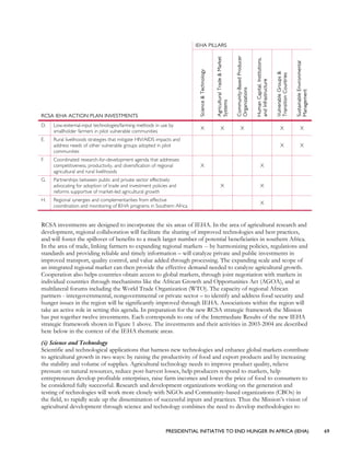 PRESIDENTIAL INITIATIVE TO END HUNGER IN AFRICA (IEHA) 69
IEHA PILLARS
RCSA IEHA ACTION PLAN INVESTMENTS
Science&Technology
AgriculturalTrade&Market
Systems
Community-BasedProducer
Organizations
HumanCapital,Institutions,
andInfrastructure
VulnerableGroups&
TransitionCountries
SustainableEnvironmental
Management
D. Low-external-input technologies/farming methods in use by
smallholder farmers in pilot vulnerable communities
X X X X X
E. Rural livelihoods strategies that mitigate HIV/AIDS impacts and
address needs of other vulnerable groups adopted in pilot
communities
X X
F. Coordinated research-for-development agenda that addresses
competitiveness, productivity, and diversification of regional
agricultural and rural livelihoods
X X
G. Partnerships between public and private sector effectively
advocating for adoption of trade and investment policies and
reforms supportive of market-led agricultural growth
X X
H. Regional synergies and complementarities from effective
coordination and monitoring of IEHA programs in Southern Africa
X
RCSA investments are designed to incorporate the six areas of IEHA. In the area of agricultural research and
development, regional collaboration will facilitate the sharing of improved technologies and best practices,
and will foster the spillover of benefits to a much larger number of potential beneficiaries in southern Africa.
In the area of trade, linking farmers to expanding regional markets -- by harmonizing policies, regulations and
standards and providing reliable and timely information – will catalyze private and public investments in
improved transport, quality control, and value added through processing. The expanding scale and scope of
an integrated regional market can then provide the effective demand needed to catalyze agricultural growth.
Cooperation also helps countries obtain access to global markets, through joint negotiation with markets in
individual countries through mechanisms like the African Growth and Opportunities Act (AGOA), and at
multilateral forums including the World Trade Organization (WTO). The capacity of regional African
partners - intergovernmental, nongovernmental or private sector – to identify and address food security and
hunger issues in the region will be significantly improved through IEHA. Associations within the region will
take an active role in setting this agenda. In preparation for the new RCSA strategic framework the Mission
has put together twelve investments. Each corresponds to one of the Intermediate Results of the new IEHA
strategic framework shown in Figure 1 above. The investments and their activities in 2003-2004 are described
here below in the context of the IEHA thematic areas.
(i) Science and Technology
Scientific and technological applications that harness new technologies and enhance global markets contribute
to agricultural growth in two ways: by raising the productivity of food and export products and by increasing
the stability and volume of supplies. Agricultural technology needs to improve product quality, relieve
pressure on natural resources, reduce post-harvest losses, help producers respond to markets, help
entrepreneurs develop profitable enterprises, raise farm incomes and lower the price of food to consumers to
be considered fully successful. Research and development organizations working on the generation and
testing of technologies will work more closely with NGOs and Community-based organizations (CBOs) in
the field, to rapidly scale up the dissemination of successful inputs and practices. Thus the Mission’s vision of
agricultural development through science and technology combines the need to develop methodologies to
 