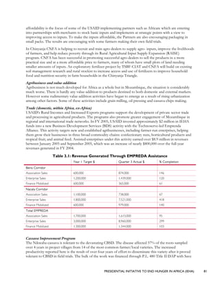 PRESIDENTIAL INITIATIVE TO END HUNGER IN AFRICA (IEHA) 81
affordability is the focus of some of the USAID implementing partners such as Africare which are entering
into partnerships with merchants to stock basic inputs and implements at strategic points with a view to
improving access to inputs. To make the inputs affordable, the Partners are also encouraging packaging in
small packs. The results are encouraging with some farmers making their own field trials.
In Chinyanja CNFA is helping to recruit and train agro dealers to supply agro- inputs, improve the livelihoods
of farmers, and help reduce poverty through its Rural Agricultural Input Supply Expansion (RAISE)
program. CNFA has been successful in promoting successful agro dealers to sell the products in a more
practical size and at a more affordable price to farmers, many of whom have small plots of land needing
smaller amounts of inputs. An exploratory fertilizer project by TSBF-CIAT and CNFA will build on existing
soil management research and rural stockist to increase access and use of fertilizers to improve household
food and nutrition security in farm households in the Chinyanja Triangle.
Agribusiness and value addition
Agribusiness is not much developed for Africa as a whole but in Mozambique, the situation is considerably
much worse. There is hardly any value-addition to products destined to both domestic and external markets.
However some rudimentary value-addition activities have began to emerge as a result of rising urbanization
among other factors. Some of these activities include grain milling, oil pressing and cassava chips making.
Trade (domestic, within Africa, ex-Africa)
USAID’s Rural Incomes and Increased Exports programs support the development of private sector trade
and processing in agricultural products. The programs also promote greater engagement of Mozambique in
regional and international trade networks. In FY 2005, USAID invested approximately $2 million in IEHA
funds into a new Business Development Services (BDS) activity with the Technoserve-led Emprenda
Alliance. This activity targets new and established agribusinesses, including farmer-run enterprises, helping
them grow their businesses in three broad commodity chains: confectionary nuts, horticultural products and
tropical fruit; and animal feed. Assisted-enterprises under this activity earned over $8.9 million in revenues
between January 2005 and September 2005, which was an increase of nearly $800,000 over the full-year
revenues generated in FY 2004.
Table 3.1: Revenue Generated Through EMPREDA Assistance
Year 1 Target $ Quarter 3 Actual $ % Completion
Beira Corridor
Association Sales 600,000 874,000 146
Enterprise Sales 1,200,000 1,439,000 120
Finance Mobilized 600,000 365,000 61
Nacala Corridor
Association Sales 1,100,000 738,000 67
Enterprise Sales 1,800,000 7,521,000 418
Finance Mobilized 600,000 979,000 140
Total EMPREDA
Association Sales 1,700,000 1,613,000 95
Enterprise Sales 3,000,000 8,960,000 299
Finance Mobilized 1,300,000 1,344,000 103
Cassava Improvement Program
The Nikwaha cassava is tolerant to the devastating CBSD. The disease affected 57% of the roots sampled
over 4 years in project villages from 14 of the most common farmer/local varieties. The increased
productivity reported here is the result of over four years of effort to disseminate this variety after it proved
tolerant to CBSD in field trials. The bulk of the work was financed through P.L. 480 Title II DAP with Save
 