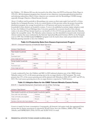 82 PRESIDENTIAL INITIATIVE TO END HUNGER IN AFRICA (IEHA)
the Children - US. Mission DA was also invested in the effort. Since the FFP Food Security Policy Paper in
1995, P.L. 480 development programs have focused on two objectives: increasing agricultural productivity
and reducing malnutrition. Both of these objectives are consistent with the Mozambique USAID strategy,
especially Strategic Objective 6 Rural Income Growth.
About 1.2 million rural households in Mozambique cite cassava as their main staple food and 43% of these
families live in Nampula Province. In the six coastal districts of this province where the project focused the
distribution program, the average household size is 4.95 persons and twenty-two percent (22%) of the
households in these districts are headed by women. A soon to be published economic impact adoption study
by Save the Children-US and Michigan State University quantifies the economic benefit of this tolerant
variety to be about $70 per hectare based on a net benefit of 1.8 to 2.9 US cents per plant when the Nikwaha
replace the susceptible variety. The Nikwaha variety tolerance was first identified in research trials of potential
tolerant varieties that were conducted by the National Agricultural Research Institute (INIA) on the Nampula
coast in 1999. The USAID-funded SARRNET program took the lead in these trials and provided the initial
Nikwaha planting materials to Save the Children.
Table 3.2: Productivity Gains from Cassava Improvement Program
IEHA IR 1: Enhanced Productivity of Smallholder-Based Agriculture
FY 05 FY 06
Indicator/ Data Element Unit Target Actual Target Actual
Male-headed households
Area Hectares 975 572
Purchased input USD 0
Gross margin per unit USD/ha $70
Female-headed households
Area Hectares 275 161
Purchased input USD 0
Gross margin per unit USD/ha $70
A study conducted by Save the Children and MSU in 2005 indicated adoption rate of the CBSD tolerant
Nikwaha variety at 13% of all cassava growing area in the six target districts of SCF program. The study
projects that 15% of the cassava growing area will be planted with Nikwaha in 2006, 20% in 2007 and 49% by
2015. The total cassava growing area in the six target districts is reported at 75,000 hectares.
Table 3.3: Adoption Rates for the CBSD Tolerant Nkwaha Cassava Variety
IEHA IR 1.1: Expanded Development, Dissemination and Use of New Technology
FY 05 FY 06
Indicator/ Data Element Unit Target Actual Target Actual
Male-headed households and female-headed households together
Area under new technology Hectares 9,750 11,250
Total commodity area targeted Hectares 75,000
Adoption rate Percent 13 15
Number of farmers who have adopted n.a n.a n.a n.a
Cassava is mainly for home consumption. Consequently, all domestic/sub-region trade data aggregated from
among sales by farmer associations as reported by World Vision, Save the Children, ADRA, FHI, CARE,
Africare, and EMPRENDA (TNS, CLUSA and ACDI/VOCA is small.
 
