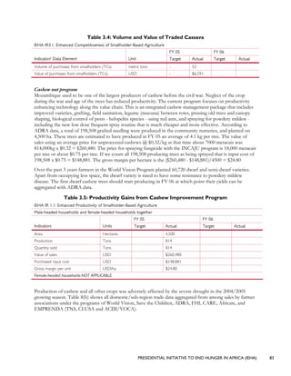 PRESIDENTIAL INITIATIVE TO END HUNGER IN AFRICA (IEHA) 83
Table 3.4: Volume and Value of Traded Cassava
IEHA IR3.1: Enhanced Competitiveness of Smallholder-Based Agriculture
FY 05 FY 06
Indicator/ Data Element Unit Target Actual Target Actual
Volume of purchases from smallholders (TCs) metric tons - 52
Value of purchases from smallholders (TCs) USD - $6,591
Cashew nut program
Mozambique used to be one of the largest producers of cashew before the civil war. Neglect of the crop
during the war and age of the trees has reduced productivity. The current program focuses on productivity
enhancing technology along the value chain. This is an integrated cashew management package that includes
improved varieties, grafting, field sanitation, legume (mucuna) between rows, pruning old trees and canopy
shaping, biological control of pests - helopeltis species - using red ants, and spraying for powdery mildew -
including the new low dose frequent spray routine that is much cheaper and more effective. According to
ADRA data, a total of 198,508 grafted seedling were produced in the community nurseries, and planted on
4,500 ha. These trees are estimated to have produced in FY 05 an average of 4.1 kg per tree. The value of
sales using an average price for unprocessed cashews @ $0.32/kg at that time about 7000 metacais was
814,000kg x $0.32 = $260,480. The price for spraying fungicide with the INCAJU program is 18,000 metacais
per tree or about $0.75 per tree. If we count all 198,508 producing trees as being sprayed that is input cost of
198,508 x $0.75 = $148,881. The gross margin per hectare is the ($260,480 - $148,881)/4500 = $24.80
Over the past 3 years farmers in the World Vision Program planted 60,720 dwarf and semi-dwarf varieties.
Apart from occupying less space, the dwarf variety is rated to have some resistance to powdery mildew
disease. The first dwarf cashew trees should start producing in FY 06 at which point their yields can be
aggregated with ADRA data.
Table 3.5: Productivity Gains from Cashew Improvement Program
IEHA IR 1.1: Enhanced Productivity of Smallholder-Based Agriculture
Male-headed households and female-headed households together
FY 05 FY 06
Indicators Units Target Actual Target Actual
Area Hectares 4,500
Production Tons 814
Quantity sold Tons 814
Value of sales USD $260,480
Purchased input cost USD $148,881
Gross margin per unit USD/ha $24.80
Female-headed households-NOT APPLICABLE
Production of cashew and all other crops was adversely affected by the severe drought in the 2004/2005
growing season. Table 8(b) shows all domestic/sub-region trade data aggregated from among sales by farmer
associations under the programs of World Vision, Save the Children, ADRA, FHI, CARE, Africare, and
EMPRENDA (TNS, CLUSA and ACDI/VOCA).
 