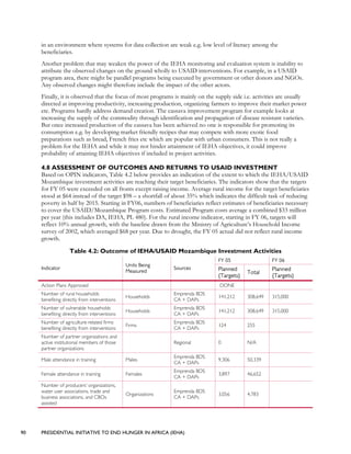 90 PRESIDENTIAL INITIATIVE TO END HUNGER IN AFRICA (IEHA)
in an environment where systems for data collection are weak e.g. low level of literacy among the
beneficiaries.
Another problem that may weaken the power of the IEHA monitoring and evaluation system is inability to
attribute the observed changes on the ground wholly to USAID interventions. For example, in a USAID
program area, there might be parallel programs being executed by government or other donors and NGOs.
Any observed changes might therefore include the impact of the other actors.
Finally, it is observed that the focus of most programs is mainly on the supply side i.e. activities are usually
directed at improving productivity, increasing production, organizing farmers to improve their market power
etc. Programs hardly address demand creation. The cassava improvement program for example looks at
increasing the supply of the commodity through identification and propagation of disease resistant varieties.
But once increased production of the cassava has been achieved no one is responsible for promoting its
consumption e.g. by developing market friendly recipes that may compete with more exotic food
preparations such as bread, French fries etc which are popular with urban consumers. This is not really a
problem for the IEHA and while it may not hinder attainment of IEHA objectives, it could improve
probability of attaining IEHA objectives if included in project activities.
4.8 ASSESSMENT OF OUTCOMES AND RETURNS TO USAID INVESTMENT
Based on OPIN indicators, Table 4.2 below provides an indication of the extent to which the IEHA/USAID
Mozambique investment activities are reaching their target beneficiaries. The indicators show that the targets
for FY 05 were exceeded on all fronts except raising income. Average rural income for the target beneficiaries
stood at $64 instead of the target $98 – a shortfall of about 35% which indicates the difficult task of reducing
poverty in half by 2015. Starting in FY06, numbers of beneficiaries reflect estimates of beneficiaries necessary
to cover the USAID/Mozambique Program costs. Estimated Program costs average a combined $33 million
per year (this includes DA, IEHA, PL 480). For the rural income indicator, starting in FY 06, targets will
reflect 10% annual growth, with the baseline drawn from the Ministry of Agriculture’s Household Income
survey of 2002, which averaged $68 per year. Due to drought, the FY 05 actual did not reflect rural income
growth.
Table 4.2: Outcome of IEHA/USAID Mozambique Investment Activities
FY 05 FY 06
Indicator
Units Being
Measured
Sources Planned
{Targets}
Total
Planned
{Targets}
Action Plans Approved DONE
Number of rural households
benefiting directly from interventions
Households
Emprenda BDS
CA + DAPs
141,212 308,649 315,000
Number of vulnerable households
benefiting directly from interventions
Households
Emprenda BDS
CA + DAPs
141,212 308,649 315,000
Number of agriculture-related firms
benefiting directly from interventions
Firms
Emprenda BDS
CA + DAPs
124 255
Number of partner organizations and
active institutional members of those
partner organizations
Regional 0 N/A
Male attendance in training Males
Emprenda BDS
CA + DAPs
9,306 50,339
Female attendance in training Females
Emprenda BDS
CA + DAPs
3,897 46,652
Number of producers’ organizations,
water user associations, trade and
business associations, and CBOs
assisted
Organizations
Emprenda BDS
CA + DAPs
3,056 4,783
 