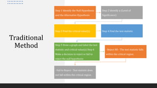 Traditional
Method
Step 1 Identify the Null Hypothesis
and the Alternative Hypothesis
Step 2 Identify α (Level of
Significance)
Step 3 Find the critical value(s) Step 4 Find the test statistic
Step 5 Draw a graph and label the test
statistic and critical value(s) Step 6
Make a decision to reject or fail to
reject the null hypothesis
· Reject H0 - The test statistic falls
within the critical region.
· Fail to Reject - Test statistic does
not fall within the critical region.
 