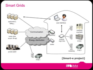 Smart Grids [Smart-e project] 