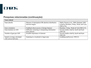 Dados Pesquisas relacionadas (continuação): 