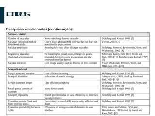 Dados Pesquisas relacionadas (continuação): 