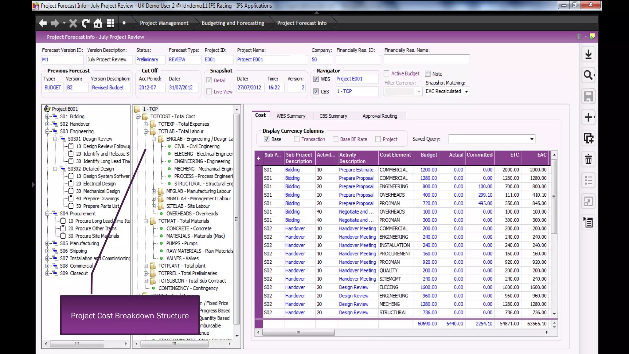 Project Cost Breakdown Structure

 