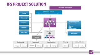 IFS Project-Based Solutions - share the solution, share the benefit | PDF