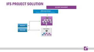 IFS PROJECT SOLUTION

 